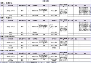 結婚登記辦事指南與數(shù)字內(nèi)容制作服務