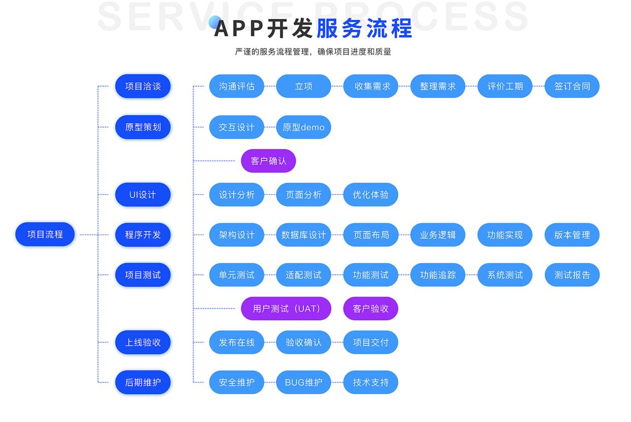 軟件開(kāi)發(fā)公司優(yōu)選 魏來(lái)科技，開(kāi)啟數(shù)字變革新引擎與互聯(lián)網(wǎng)設(shè)備銷(xiāo)售新篇章